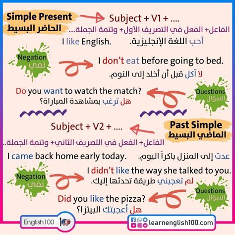 قواعد اللغة الانجليزية للاطفال pdf